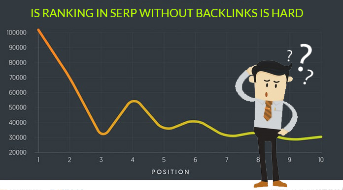 importance of quality backlinks, link building services, link building strategies, seo link building strategy, link building in seo, importance of link building, link building importance, importance of backlinks, backlinking in seo