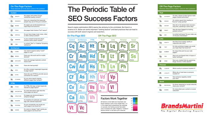 SEO Periodic Table 2019