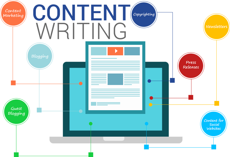 Content Writing Services, content writing company in peeraarhi