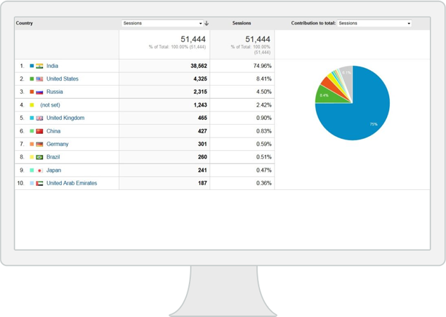 how to increase website traffic, drive traffic to website